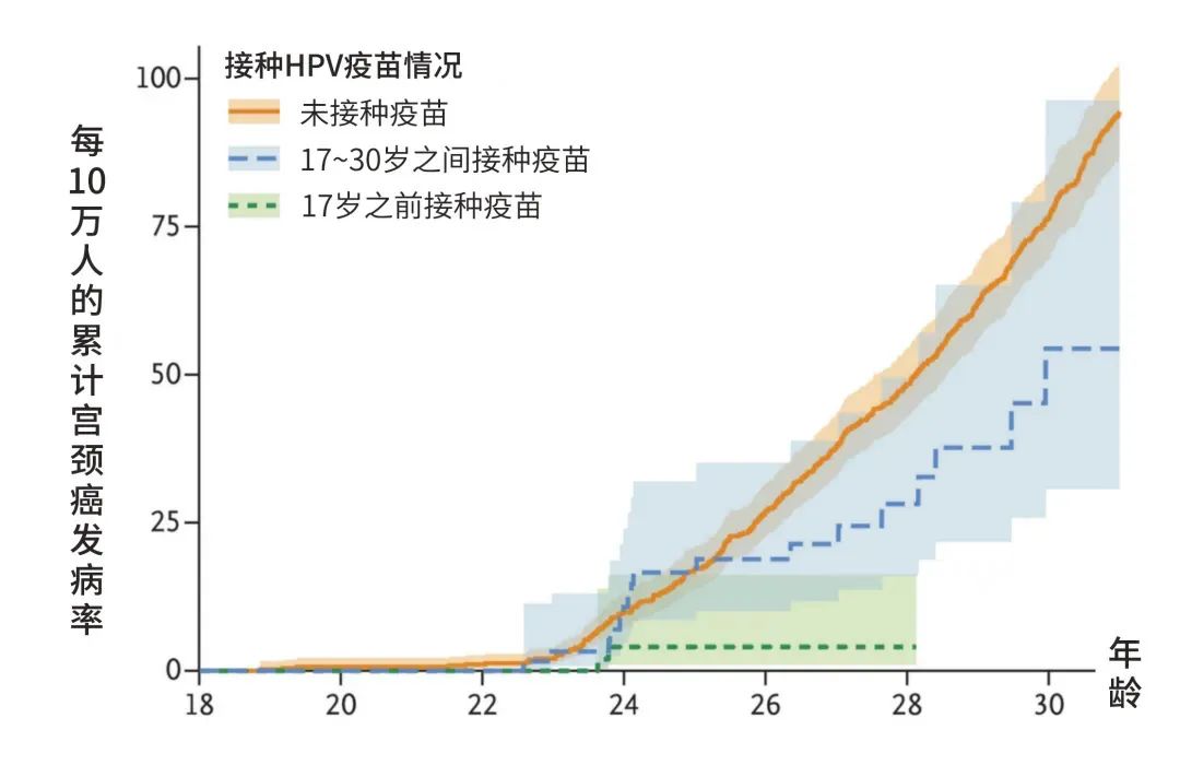 【高新轉(zhuǎn)載】13歲女孩患宮頸癌7年！這個危險因素被很多人忽視
