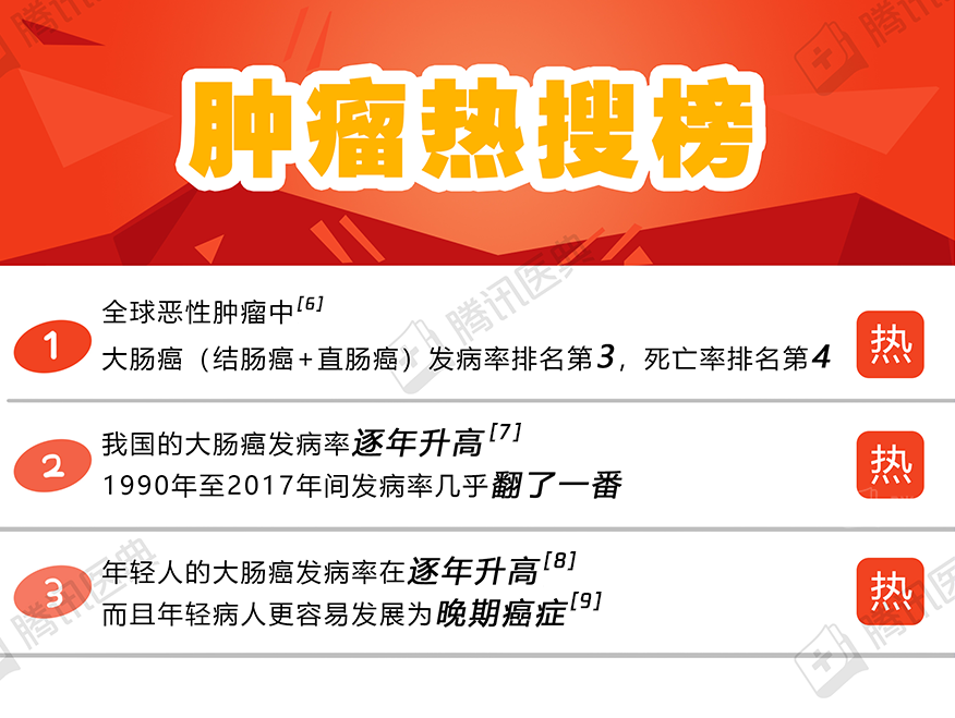 大腸癌一確診就晚了？大便有這些變化，可能是大腸在求助